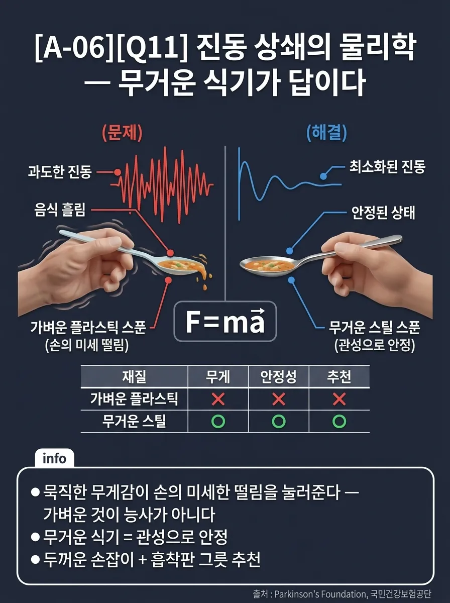 진동 상쇄의 물리학 — 무거운 식기가 답이다
