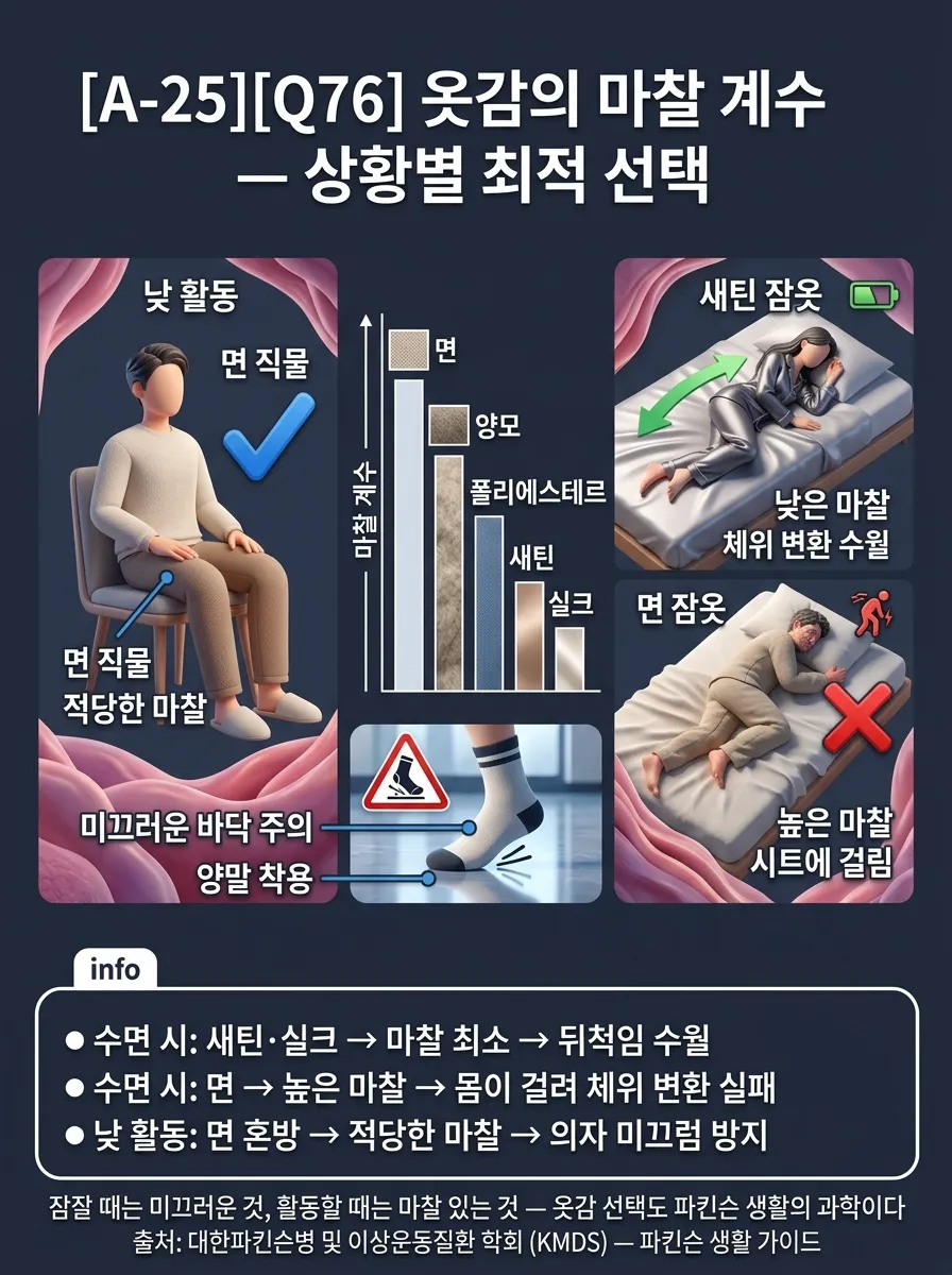 옷감의 마찰 계수 — 상황별 최적 선택