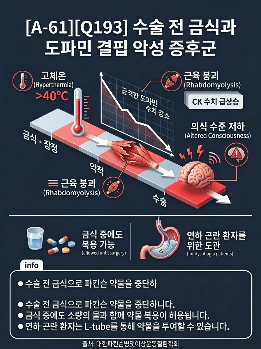 수술 전 금식과 도파민 결핍 악성 증후군
