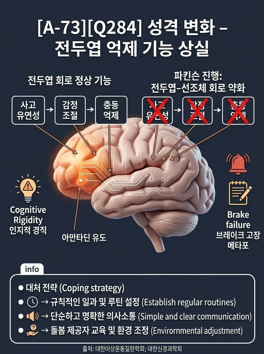 성격 변화 — 전두엽 억제 기능 상실