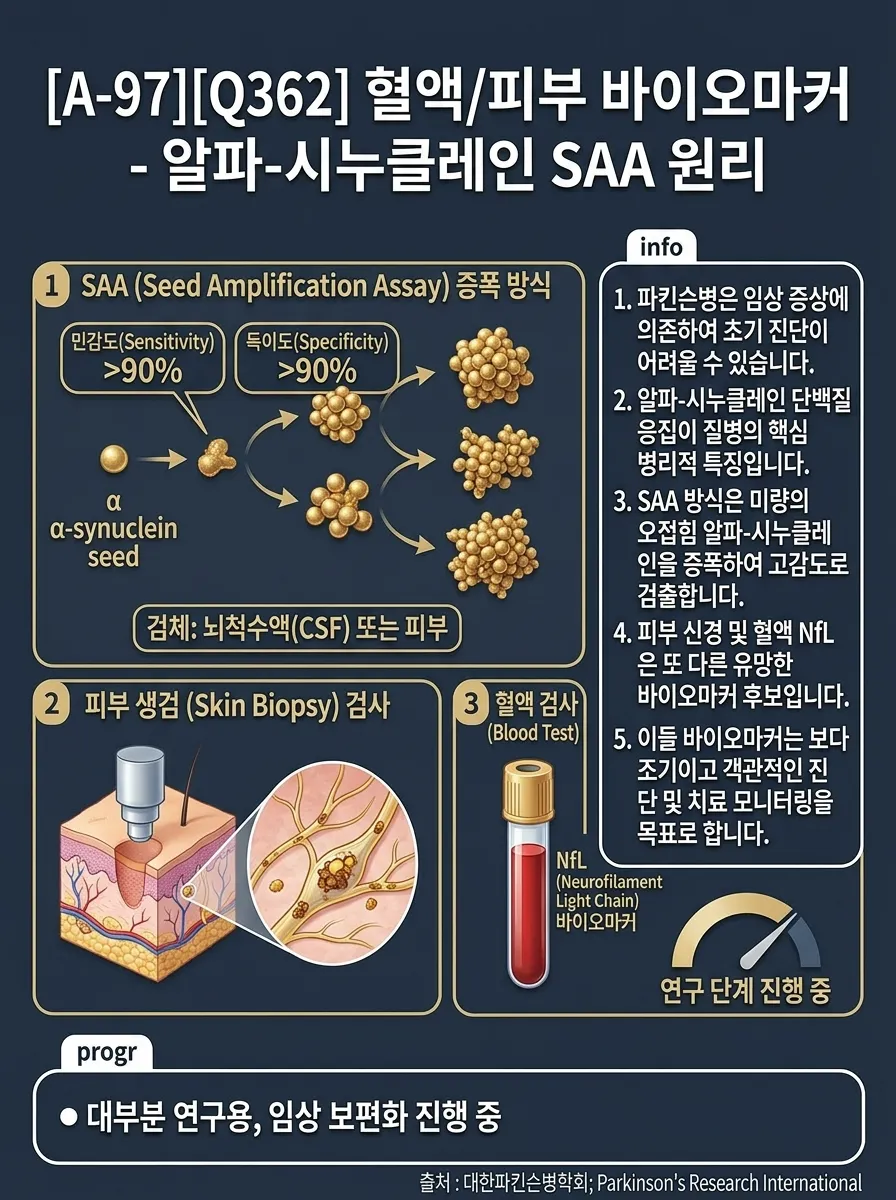 혈액/피부 바이오마커 — SAA 원리