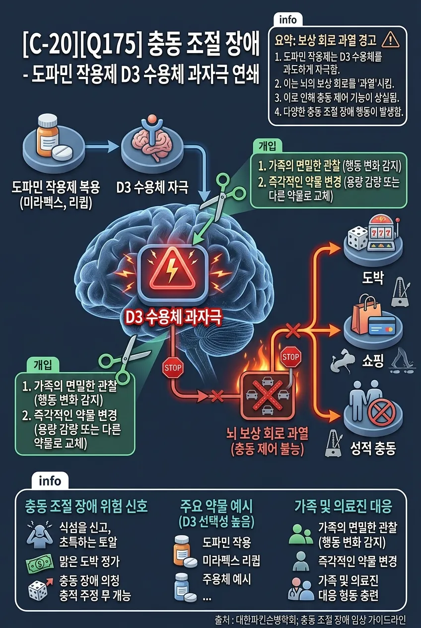 충동 조절 장애