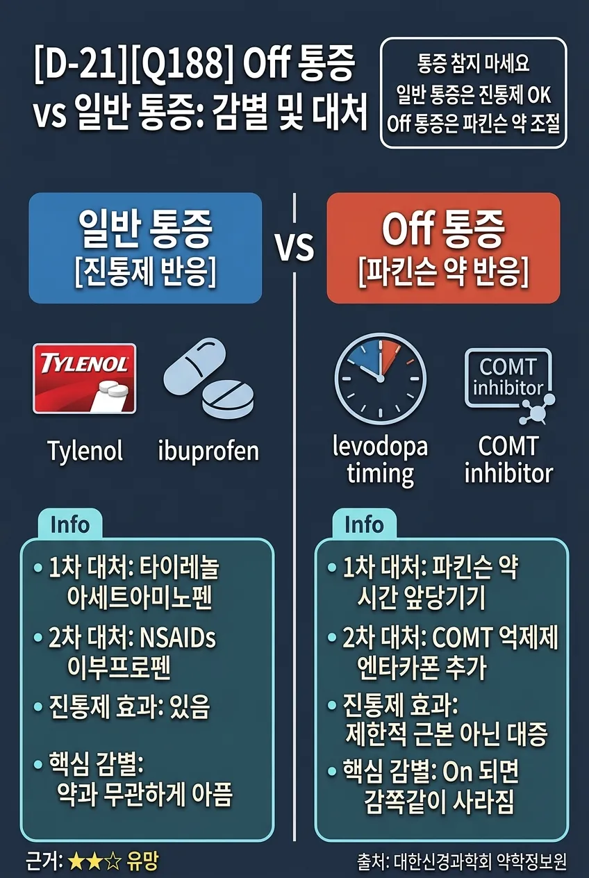 Off 통증 vs 일반 통증: 감별 및 대처