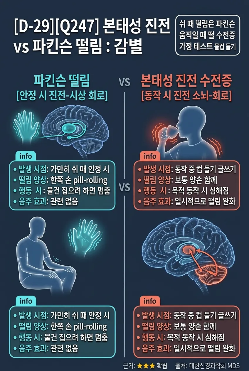 본태성 진전 vs 파킨슨 떨림: 감별