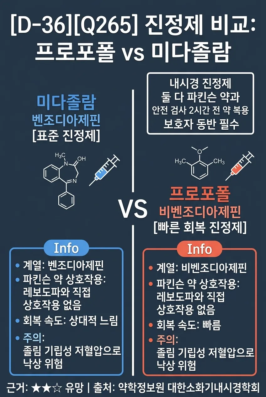 진정제 비교: 프로포폴 vs 미다졸람