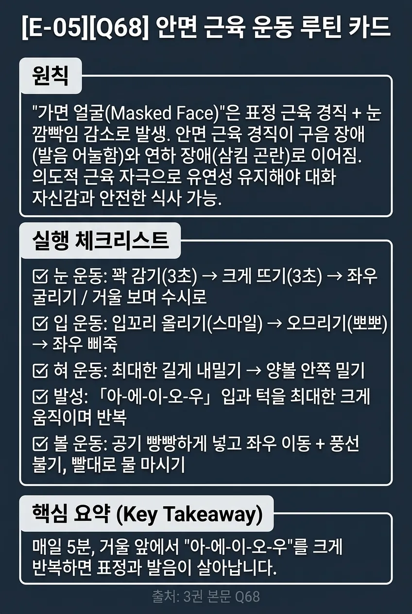 안면 근육 운동 루틴 카드