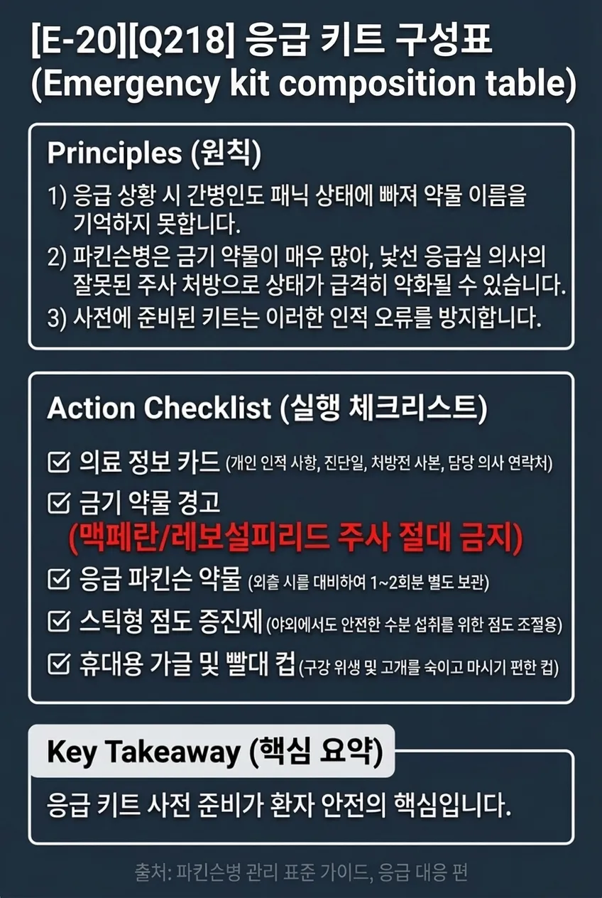 응급 키트 구성표