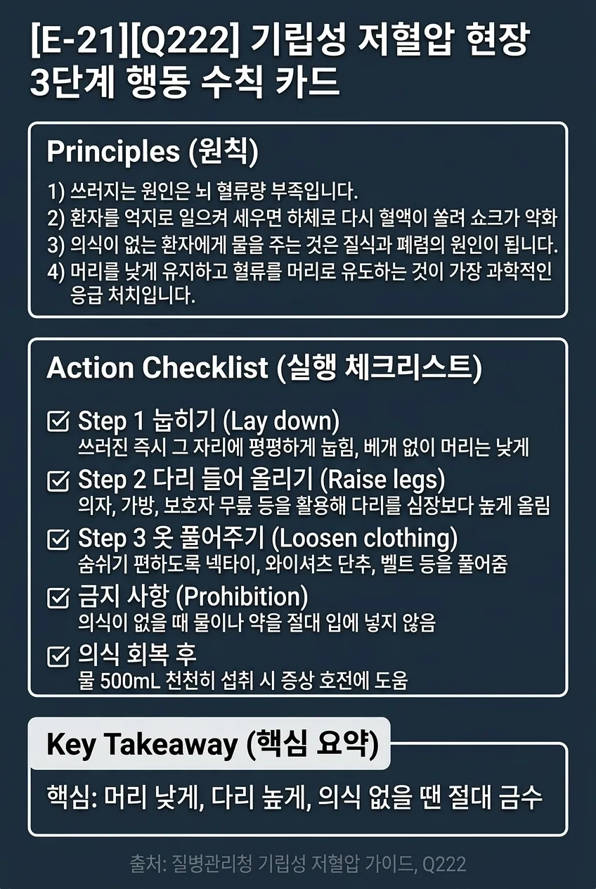 기립성 저혈압 현장 3단계 행동 수칙 카드