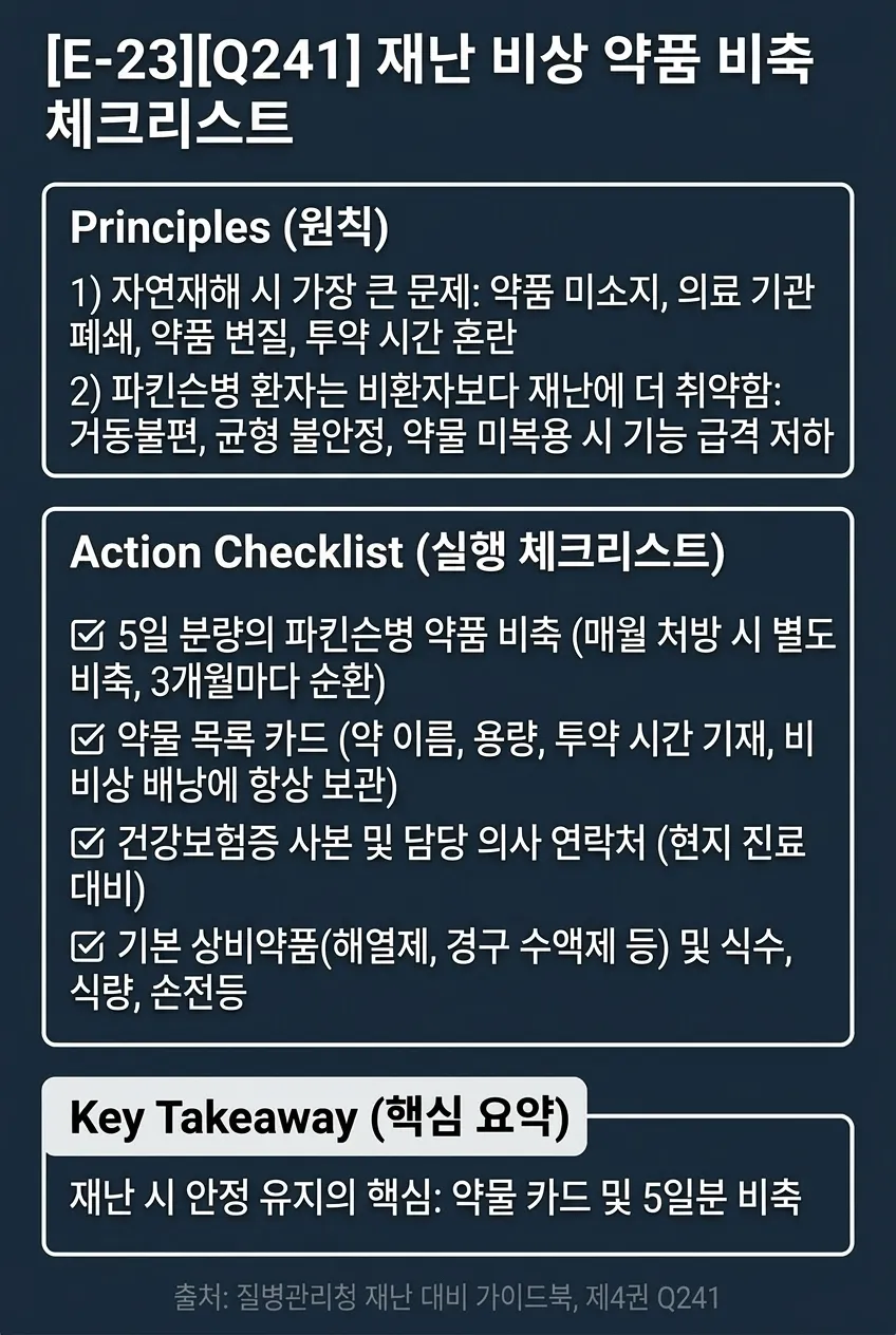 재난 비상 약품 비축 체크리스트