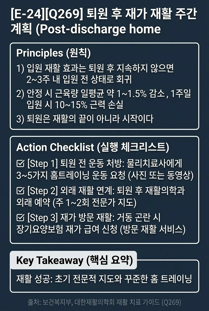 퇴원 후 재가 재활 주간 계획