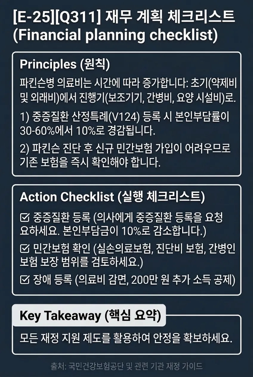 재무 계획 체크리스트