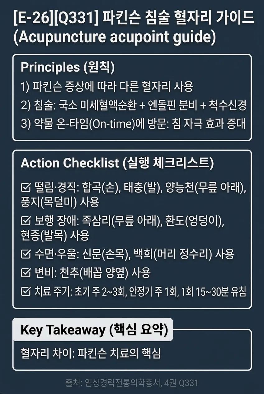 파킨슨 침술 혈자리 가이드