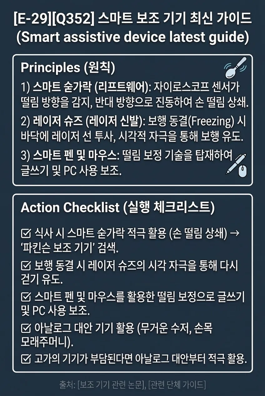 스마트 보조 기기 최신 가이드