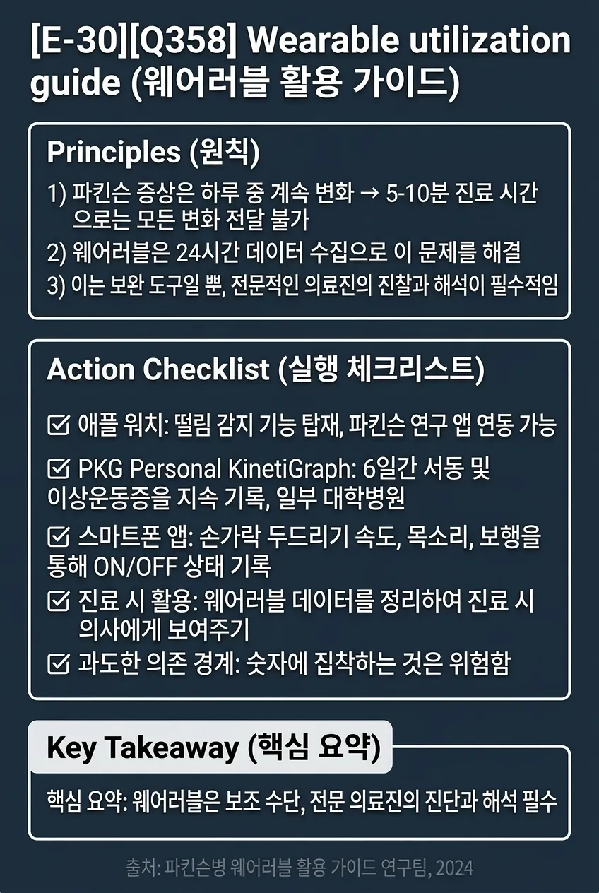 웨어러블 활용 가이드